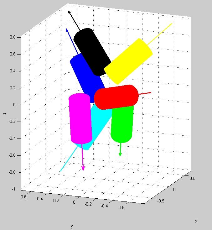 Chapter 6. Simulation and Results 125 Figure 6.9: A figure that shows the allocation of thrusters as resulted from the first Simulation in terms of reducing the volume, using plotstructure.m function.