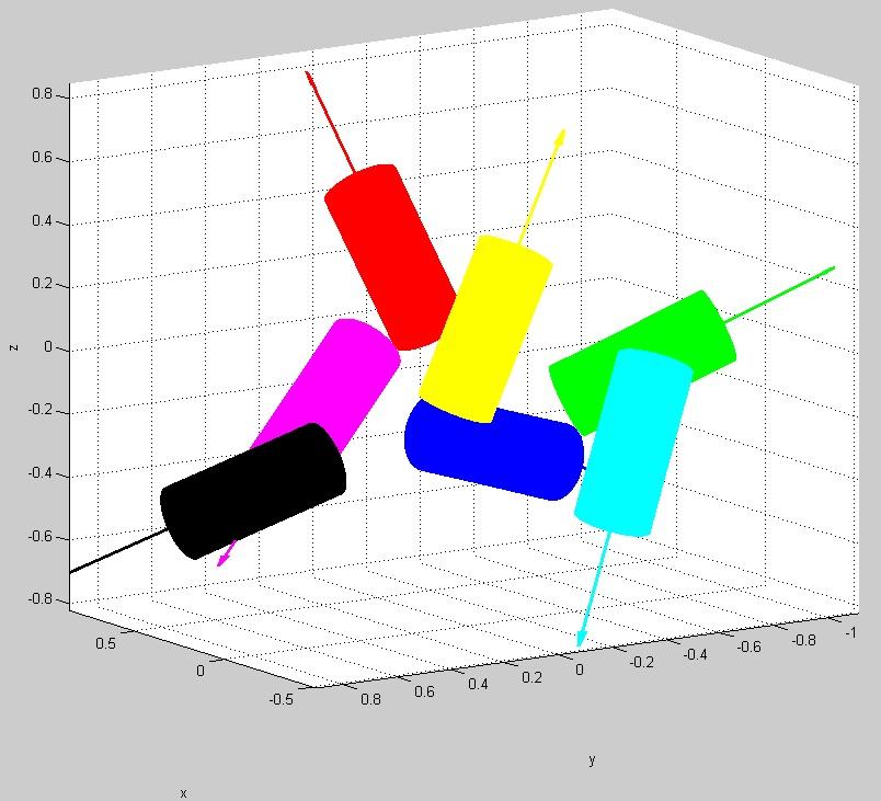 Chapter 6. Simulation and Results 129 Figure 6.10: A figure that shows the allocation of thrusters as resulted from the above optimization in reducing the condition number, using plotstructure.