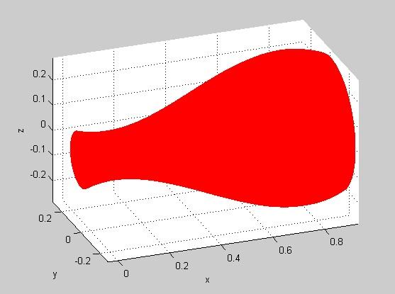 Chapter 6. Simulation and Results 136 where 0.06 u 0.91 0 v 2 π This aerodynamic shape in Matlab environment is shown in the next figure. Figure 6.