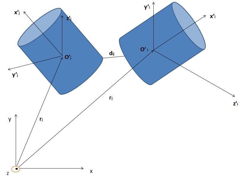 Chapter 5. Solution to the Design problem 70 d ij (r i, ˆF i, r j, ˆF j ) = min p i,p j p i p j s.t. G(r i, ˆF i, p i ) 0 (5.