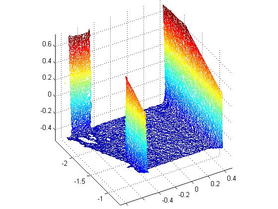 Figure 7 - Pre-decimation faces Figure 8 - Post-decimation faces The figures above show the