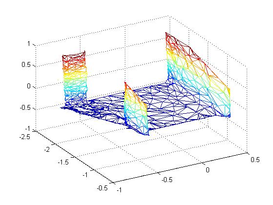 decimation (figure 6 for points and figure 8 for faces).