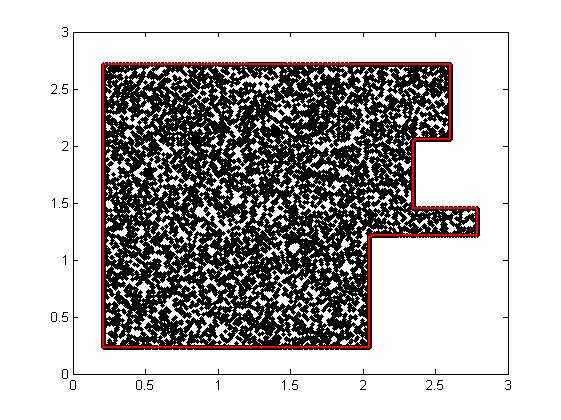 Figure 17 - Point set and ground truth contour Figure 18 - Binary ground truth contour Given the set of points shown at figure 17 (figure 18