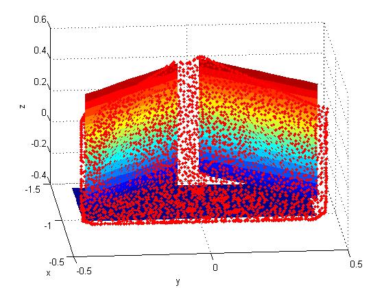 Figure 22 - Frame 1 planes and points