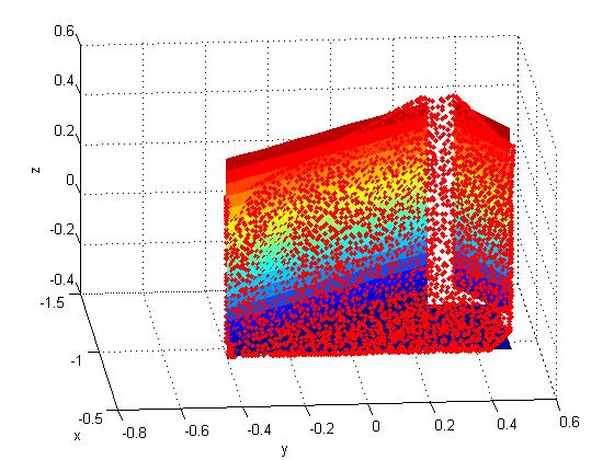 Figure 24 - Frame 3 planes and points Table 3 shows all the planes found by RANSAC algorithm.