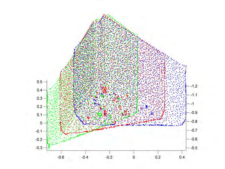 In figure 26 we can see the merged frames after their transformation (blue for frame 1, red for