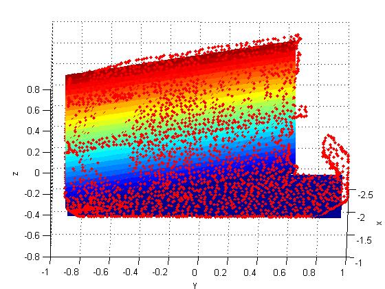 Figure 38 - Frame 7 planes and points RANSAC has found all the planes in each frame.