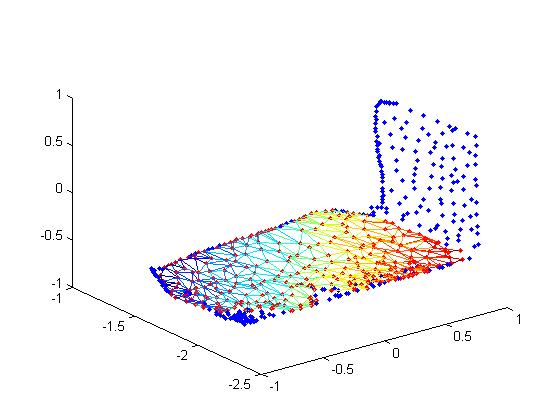 3.2.4 Floor identification and merging results Using once again the variation of region growing algorithm on each of the seven frames we identified the region of the floor.