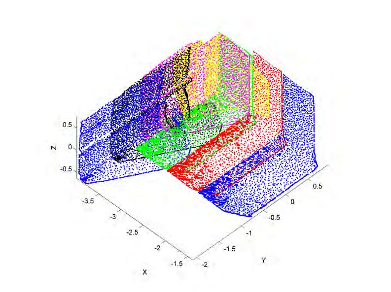 To apply the rotation to the points we multiply the rotation matrix with the points of the fourth frame.