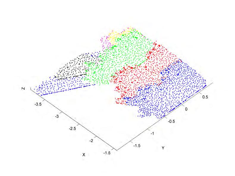 Figure 41 - Merged floor after performing region growing in all three frames (common points removed) 3.2.5 Contour extraction results Now that we have the merged floor we need to find its contour.