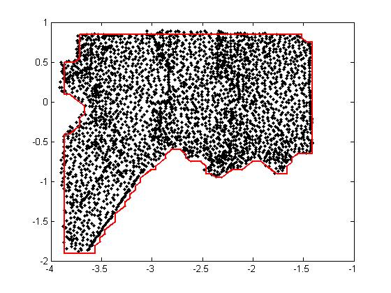 contour (marked red in figure 44). Using the methodology described in chapter 2.