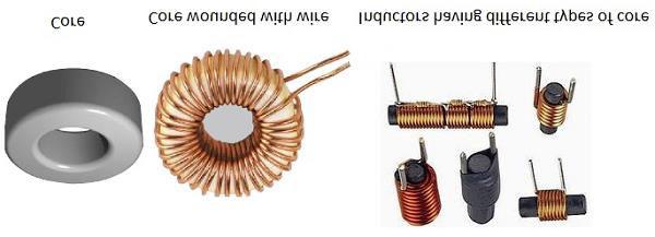 Types of