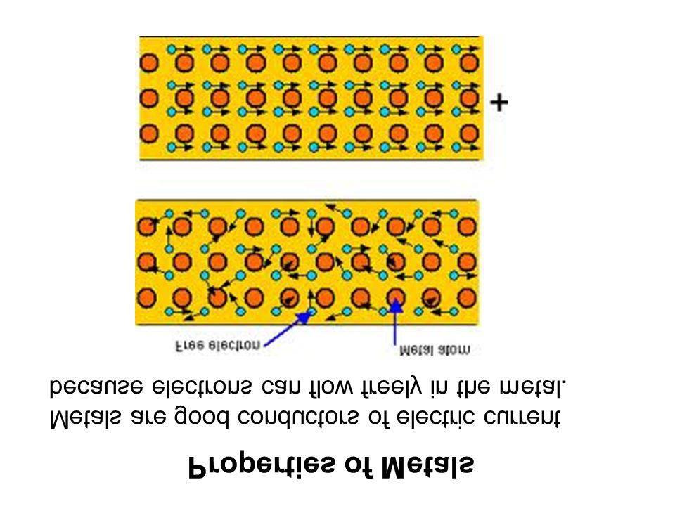 Αγωγιμότητα