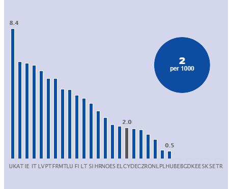 3.1.4 Δείκτης Προβληματικής Χρήσης Η προβληματική χρήση, βάσει του ορισμού του Ευρωπαϊκού Κέντρου, ορίζεται ως η «ενδοφλέβια χρήση ναρκωτικών ή/ και μακροχρόνια/ συστηματική χρήση οπιούχων, κοκαΐνης