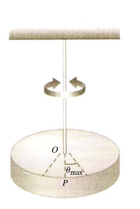 d θθ k + θθ sin( ( t + φ ) I Στροφικό εκκρεμές Το στροφικό εκκρεμές ή στροφικός ταλανττής είναι ένα σύστημα ενός στερεού σώματος κρεμασμένου στο ένα άκρο σύρματος στερεμένου σε σταθερό στήριγμα.