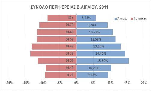 Ρθγι: Ελ.Στατ.