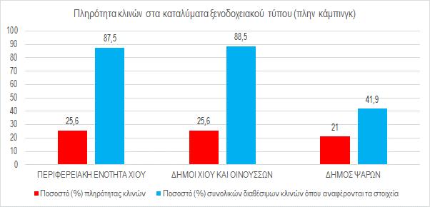 Θ πλθρότθτα των ξενοδοχειακϊν καταλυμάτων τθσ περιοχισ παρζμβαςθσ για το ζτοσ 2014 δεν κεωροφνται ικανοποιθτικζσ ςυγκριτικά με τισ τιμζσ που καταγράφθκαν ςε επίπεδο περιφζρειασ και χϊρασ.