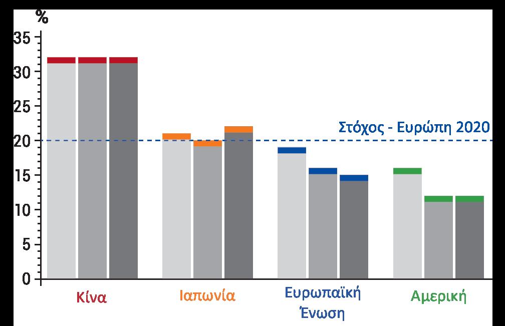 πλέον συζητήσεις ως προς τα όρια μεταξύ της ανάδειξης «ευρωπαϊκών πρωταθλητών» αλλά ταυτόχρονα τον ρυθμιστικό έλεγχο και την αποτροπή δημιουργίας δυνητικά ολιγοπωλιακών θέσεων στην ευρωπαϊκή κοινή