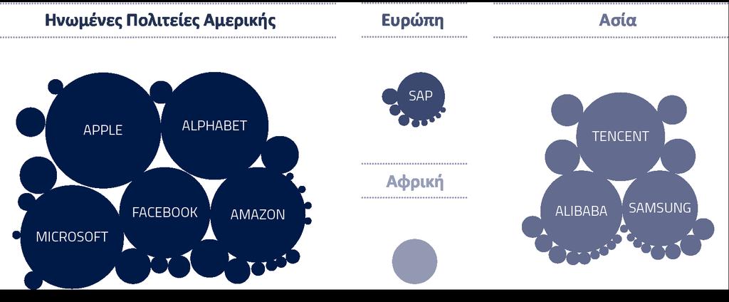 μορφές παραγωγής και διανομής περιεχο