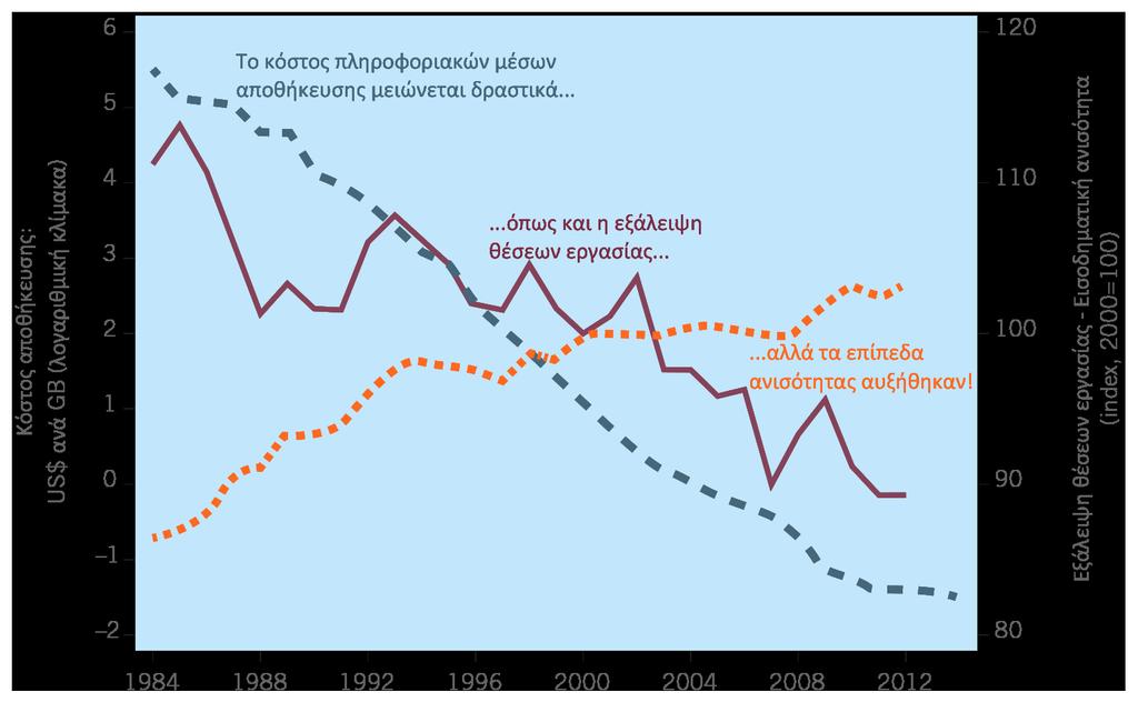 Γράφημα 8.