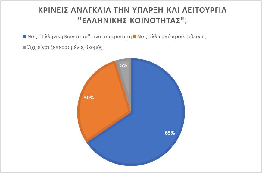 Διαγρ.