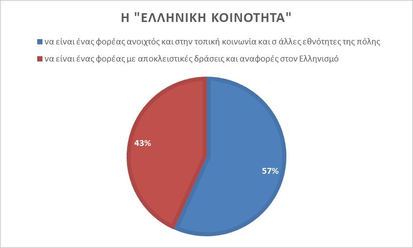 Διαγρ.