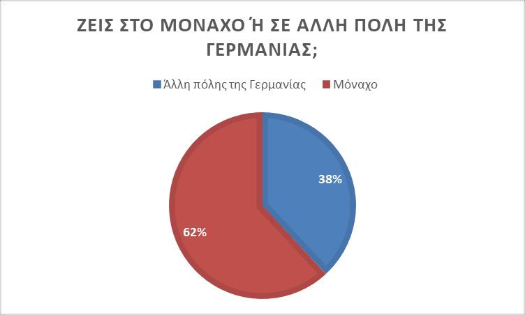 Διαγρ.