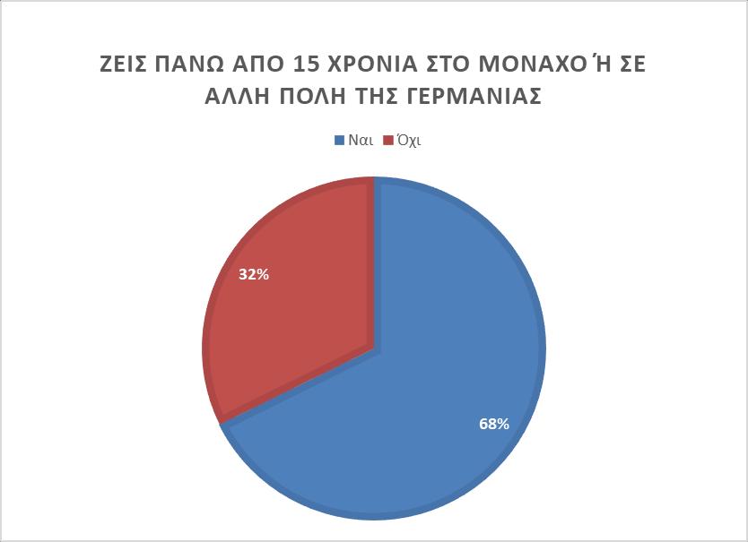 Διαγρ.