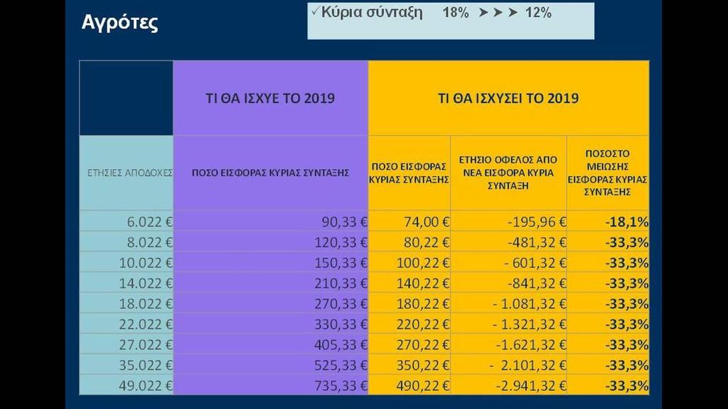 Σ ε λ ί δ α 87 ανάπτυξης. Κανονιστικές πράξεις κατ εξουσιοδότηση του νόμου υπογράφηκαν και εφαρμόστηκαν, καθώς και ερμηνευτικές εγκύκλιοι σχετικά με την απασχόληση συνταξιούχων (Φ.80000/οικ.