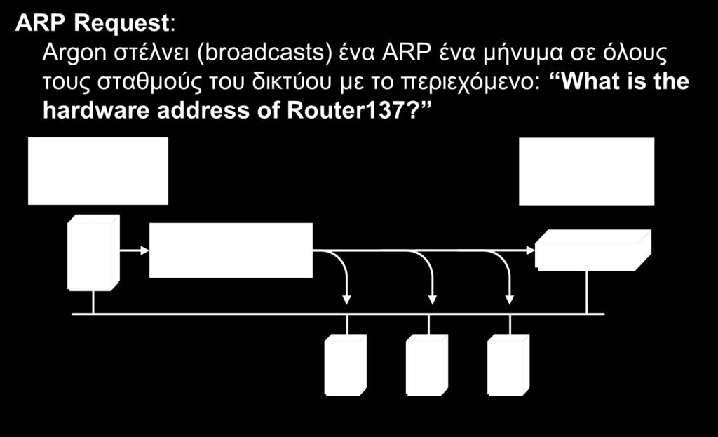 2-4. Φυσικές