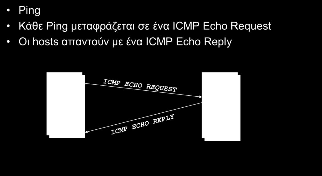 9-3. ICMP (Ping) Ι. Δ.