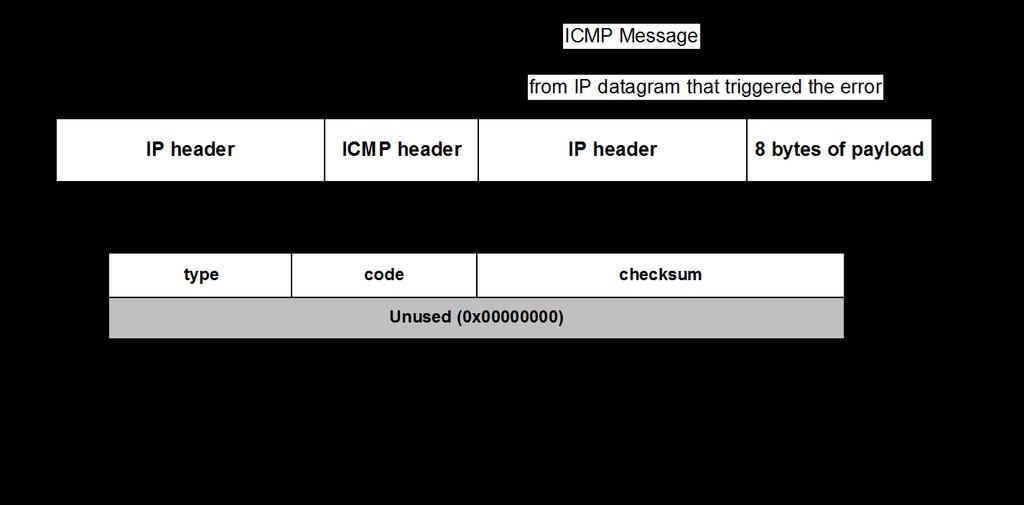 9-3. ICMP