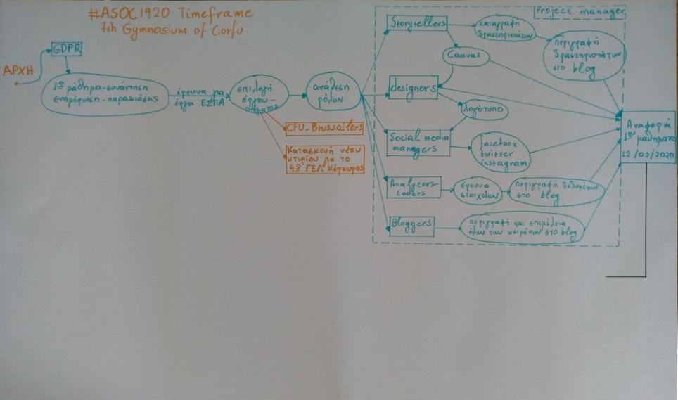 Ή εδώ σε καλύτερη ανάλυση: https://drive.google.com/open?