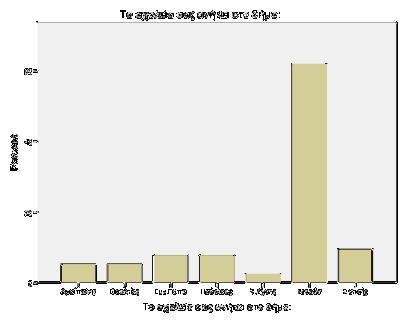 3. Στατιστική ανάλυση Μετά τη συγκέντρωση των ερωτηματολογίων που απαντήθηκαν από τους εκπαιδευτικούς που συμμετείχαν, ακολούθησε η στατιστική επεξεργασία και η ανάλυση των ερευνητικών δεδομένων µε