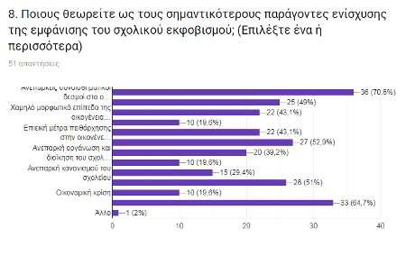 2. Παρουσίαση ερευνητικών ερωτημάτων σχετικά με τη γνώση των