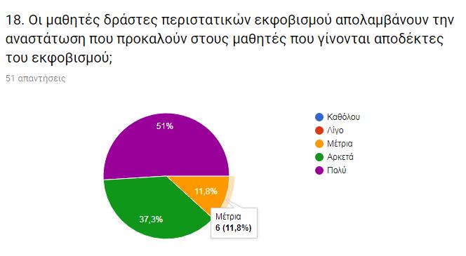 4. Εκπαίδευση-Επιμόρφωση