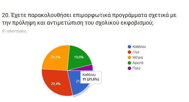 πρόληψη και αντιμετώπιση