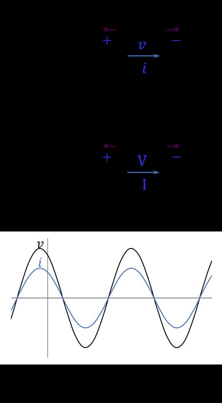 Σχέση V-I σε αντίσταση Εικ.