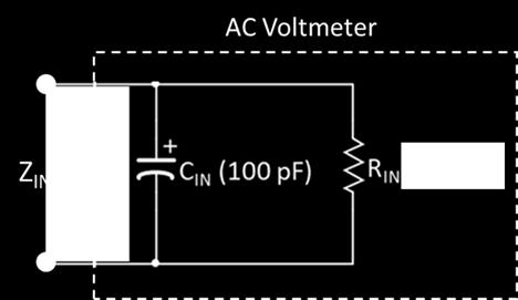 Παράδειγμα 2 Υπολογισμός σύνθετης αντίστασης εισόδου AC βολτομέτρου Input resistance, R IN = 10MΩ Input reactance, Χ IN = 1 jωc IN