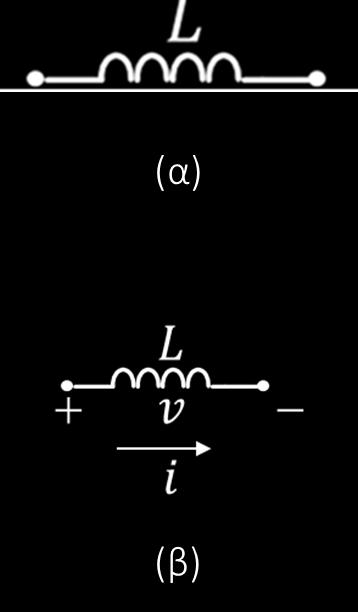 Παθητικά στοιχεία κυκλωμάτων Το πηνίο Εικ. (α) - Γραφικό σύμβολο πηνίου αυτεπαγωγής L Εικ.
