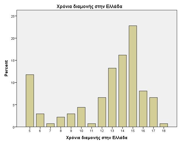 Διπλωματική Εργασία: Τσαμουρτζή Ζωή (09) Θεωρείται ίδια με τη γλώσσα της χώρας προέλευσης του μαθητή σύμφωνα με την προηγούμενη ερώτηση, ανεξάρτητα αν ο μαθητής προέρχεται από ένα ή δύο αλλοδαπούς
