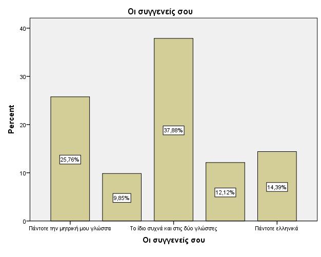 Διπλωματική Εργασία:
