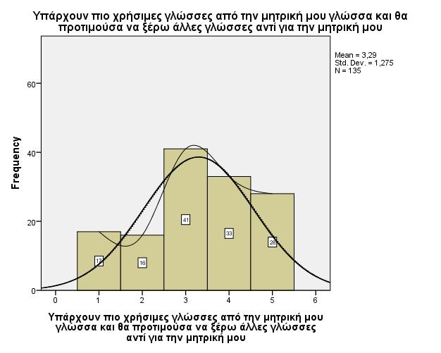 Διπλωματική Εργασία: Τσαμουρτζή Ζωή (09) 8 Γραφήματα : Στάσεις του μαθητή απέναντι στη μητρική του γλώσσα Ερώτηση Δ: «Άμα ξέρεις τη μητρική σου γλώσσα είναι πιο εύκολο να κάνεις φίλους».