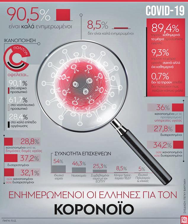 Σελίδα 5 ΦΡΟΝΤΙΣΤΗΡΙΑ Τι ζητούν για να επιβιώσουν Έβαλαν λουκέτο μαζί με τα σχολεία και τώρα προσπαθούν να δουν πώς θα καταφέρουν να επανέλθουν στους κανονικούς τους ρυθμούς.