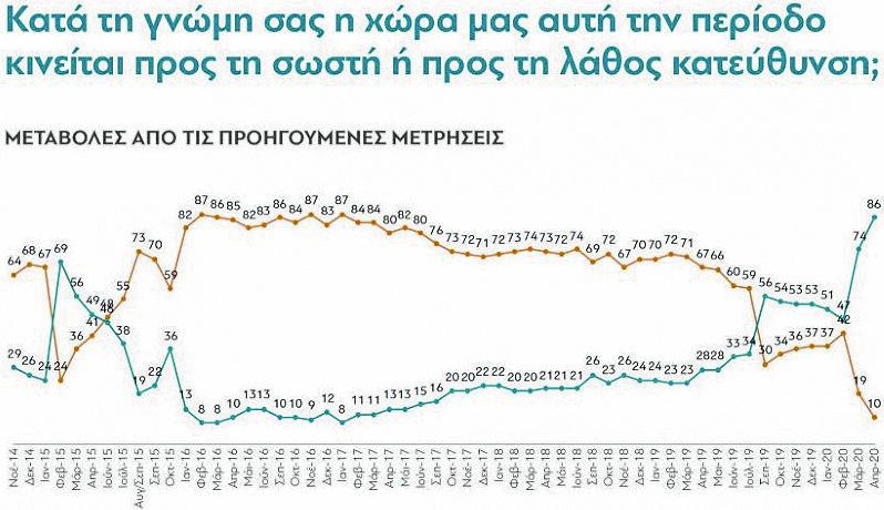 Η διακοπή των συνεντεύξεων Τύπου έρχεται μετά τον σάλο που προκλήθηκε στα τέλη της περασμένης εβδομάδας, όταν ο πρόεδρος Ντόναλντ Τραμπ διερωτήθηκε αν η χορήγηση απολυμαντικού με ένεση στο σώμα θα