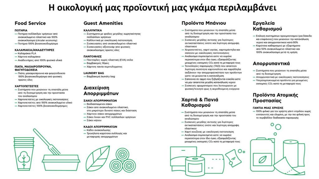 6.2 ΕΚΠΑΙΔΕΥΣΕΙΣ & ΕΚΘΕΣΕΙΣ ΣΕ ΘΕΜΑΤΑ ΑΕΙΦΟΡΙΑΣ / ΒΙΩΣΙΜΟΤΗΤΑΣ Τα θέματα της αειφορίας είναι σύνθετα και απαιτούν συστηματική ενημέρωση,