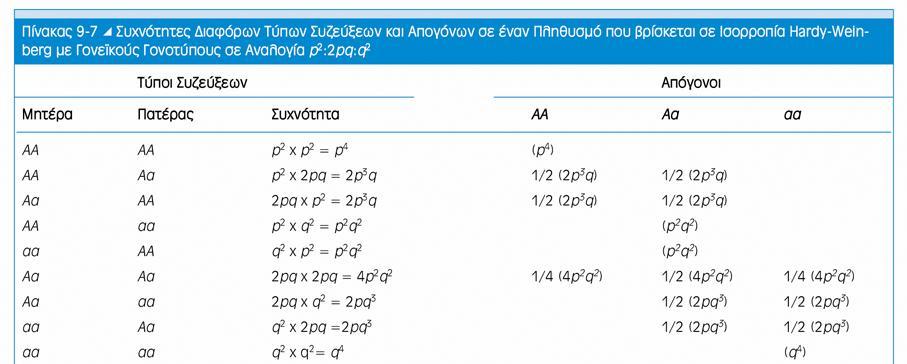 Διασταύρωση (Θηλ. x Αρσ.