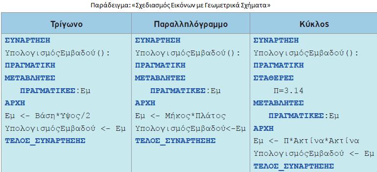 Συμπεριφορά: