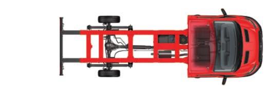 (RWD) (κίνηση εμπρός (FWD)/τετρακίνηση (AWD)
