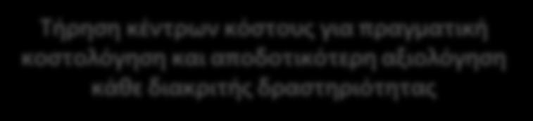 Παρακολούθηση επίτευξης στόχων και αποκλίσεων από budgets